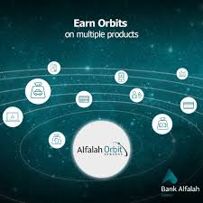 Islamic Orbits 2